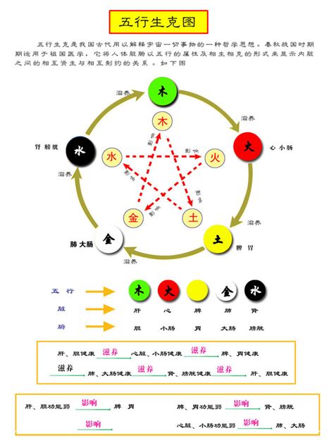 颜色 五行|易经中的五行对应颜色